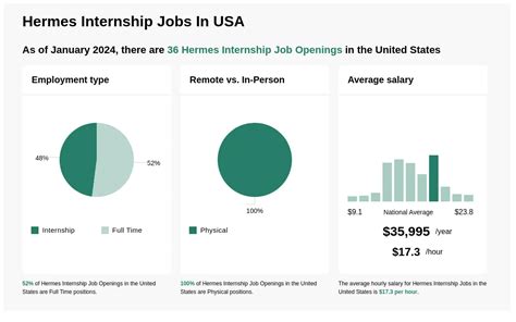 hermes job opportunities|hermes internship summer 2024.